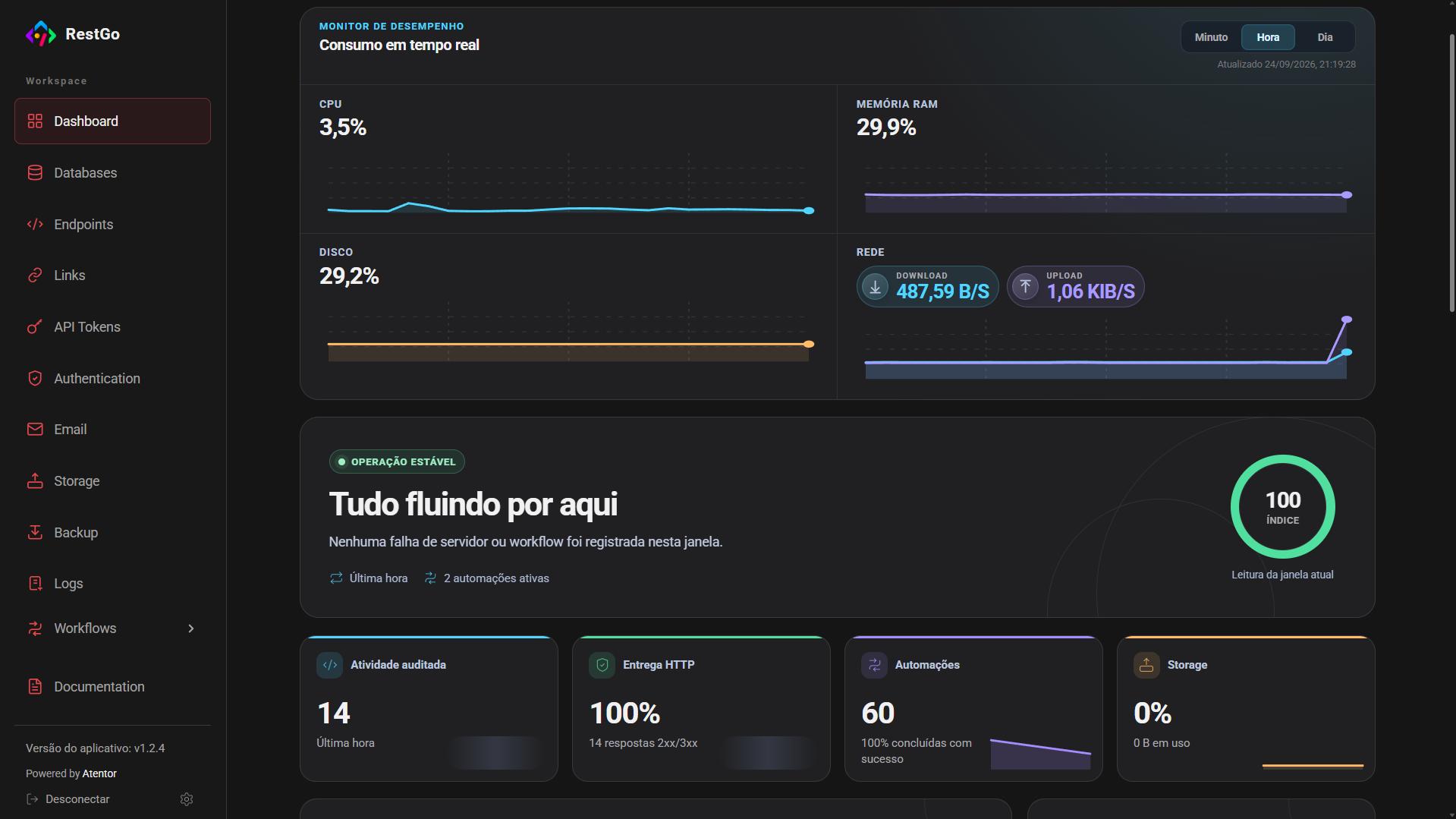 Dashboard do RestGo exibindo consumo em tempo real, atividade e automações