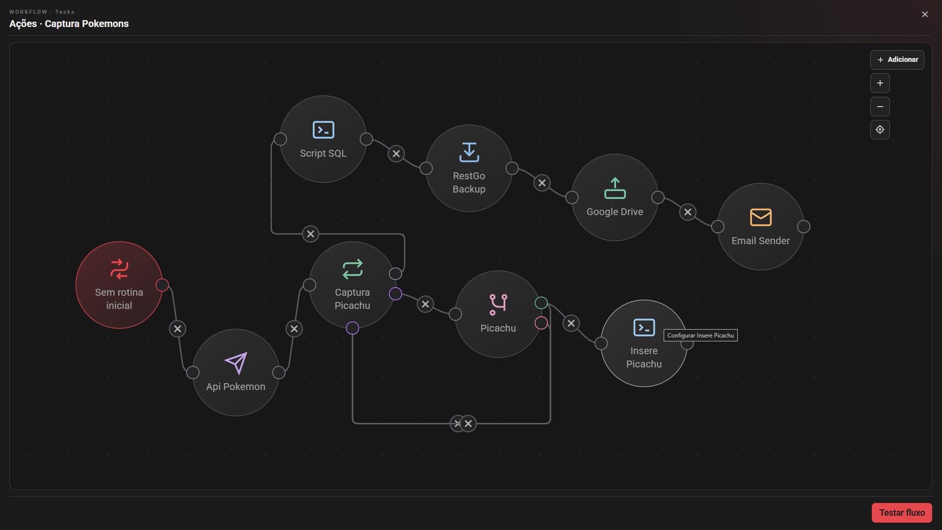 Editor visual de workflow do RestGo com etapas conectadas